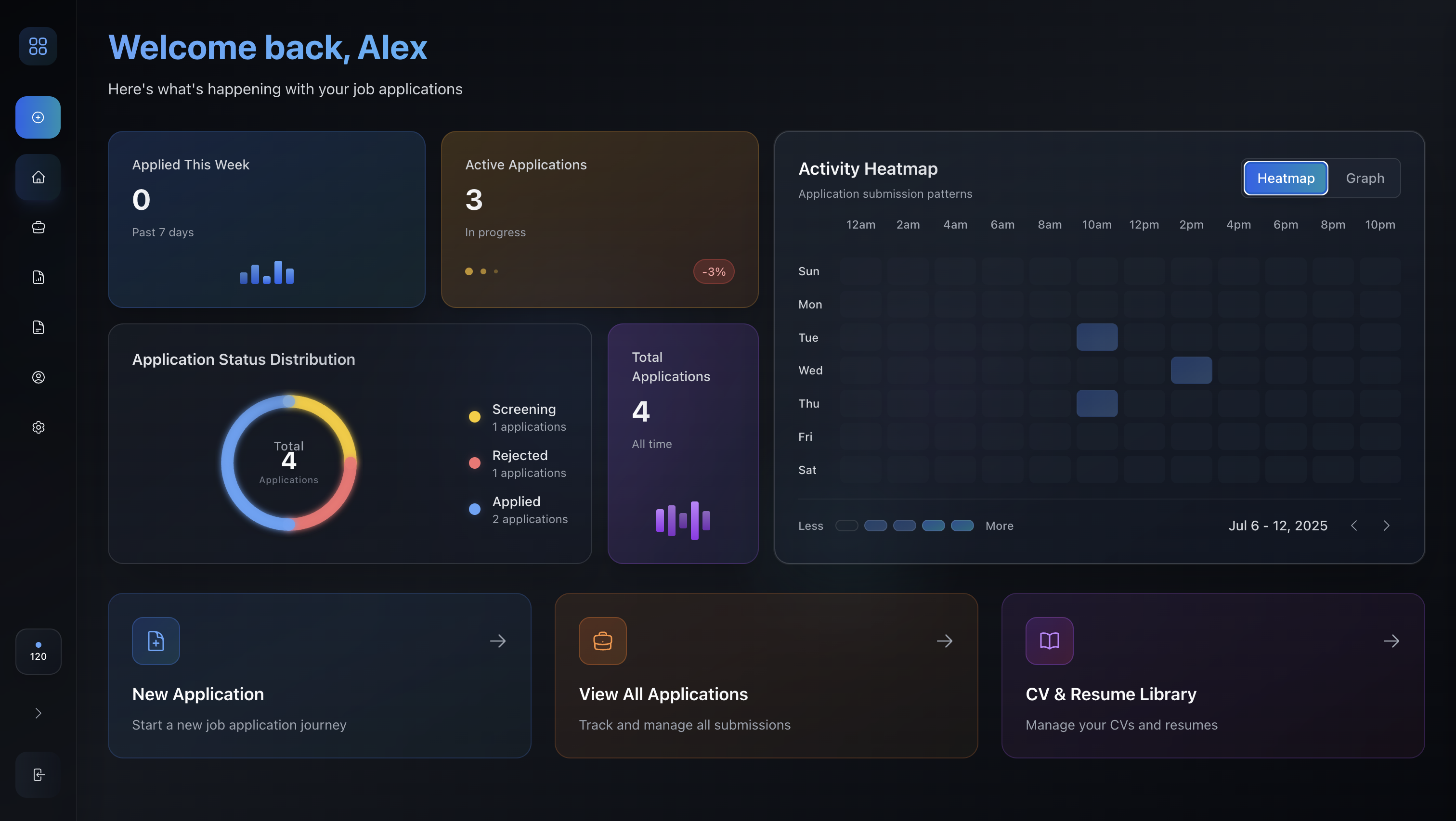 ApplyAura Dashboard Preview